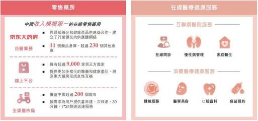 京东健康上市在即,能与阿里健康一战否?